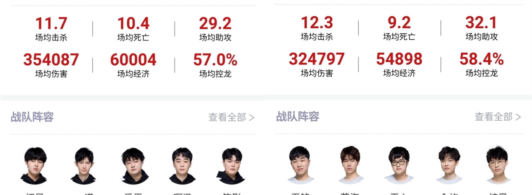 部分俱乐部