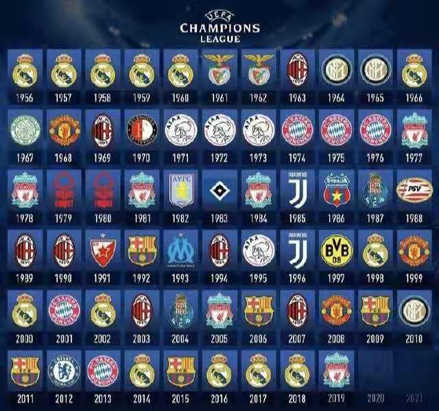 世界排名前48名但未直通世界杯国家：意大利丹麦在列